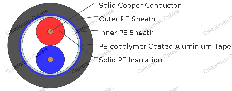 Twin Datalink Cable